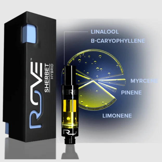 Rove Black Box Sherbet 1g Cartridge